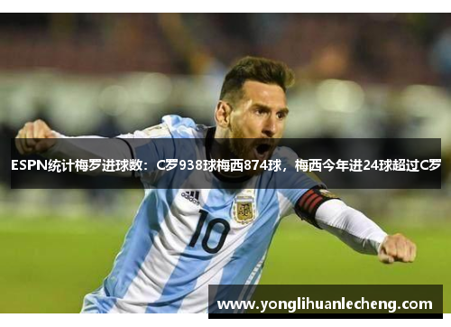 ESPN统计梅罗进球数：C罗938球梅西874球，梅西今年进24球超过C罗